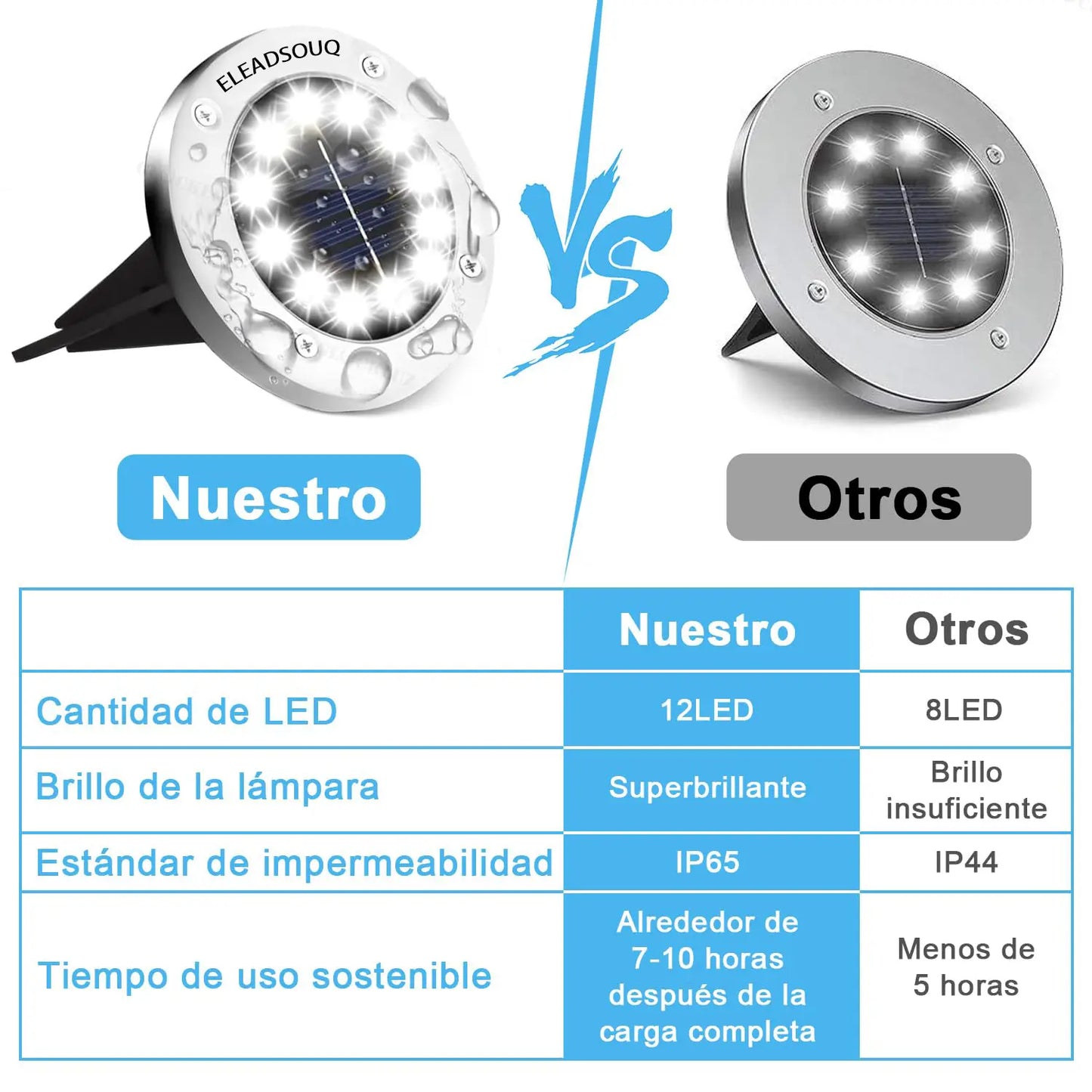 ELEADSOUQ Luz solar IP65 impermeable LED para exteriores