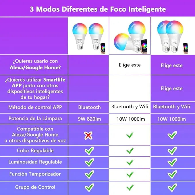 ELEADSOUQ Smart Bulbs Wifi Alexa Rgbcw Colors App Control